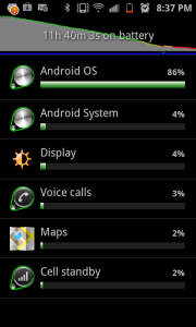 Samsung Galaxy S II battery drain
